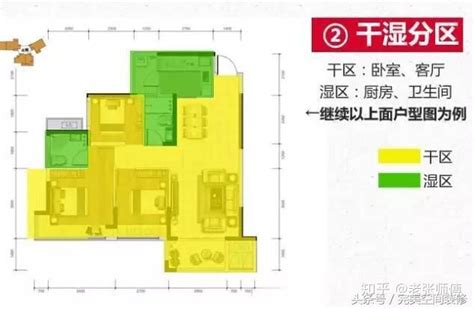 看户型|手把手教你如何看户型图！